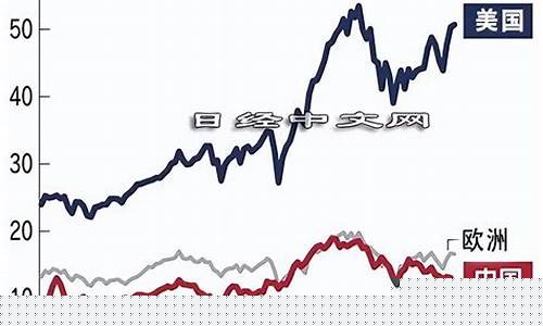 2008中国美国股市直播(美国股市2008年)(美国股市2008年股灾)_https://www.taocizhiliang.com_装修公司_第1张