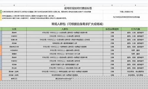 直播期货交易时间表格图(期货时间直播间)(期货直播中心)_https://www.taocizhiliang.com_装修公司_第1张