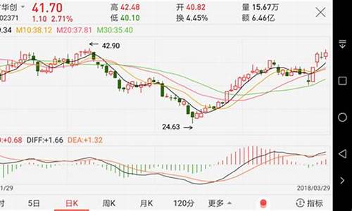 29日股市直播(股市直播)(29日股票)_https://www.taocizhiliang.com_装修公司_第1张