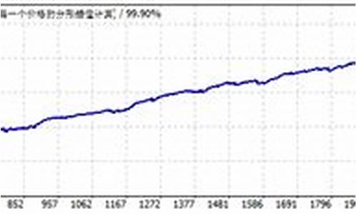 创赢金服期货eai直播间(创赢期货可靠吗)(创盈国际期货正规吗)_https://www.taocizhiliang.com_装修公司_第1张