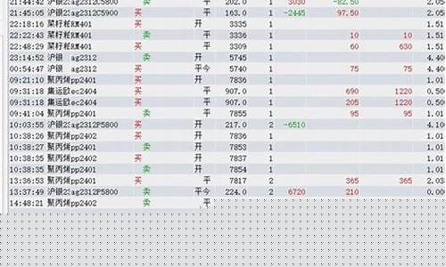8号期货直播室(8号期货直播室在哪)_https://www.taocizhiliang.com_装修公司_第1张