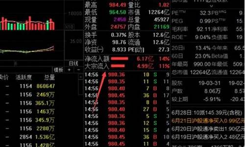 在哪里可以看到股市直播(在哪里可以看到股市直播数据)(在哪看股票直播室)_https://www.taocizhiliang.com_效果图_第1张