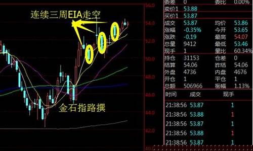 原油eia恒指直播(原油恒指期货直播室)(恒指原油外汇)_https://www.taocizhiliang.com_装修流程_第1张