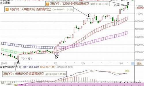 伟伟到财股市直播(伟伟到财盘中直播)(伟伟怎么了)_https://www.taocizhiliang.com_效果图_第1张