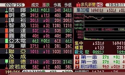 股市直播6月9日(股市直播6月9日回放)(今天股市直播)_https://www.taocizhiliang.com_设计报价_第1张
