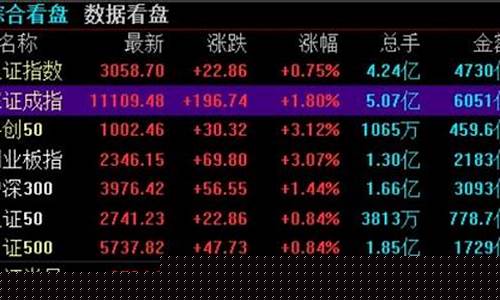 5月11日股市直播今天(5月11日股市直播今天回放)(5月11日股市最新消息)_https://www.taocizhiliang.com_效果图_第1张