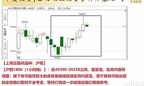 千变期货直播(千变期货直播平台)(千变科技怎么样)_https://www.taocizhiliang.com_效果图_第1张