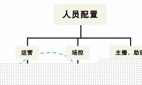 开财经直播间人员配置(开财经直播间人员配置要求)_https://www.taocizhiliang.com_设计报价_第1张