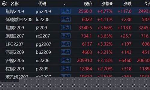 国内期货焦煤直播(焦煤期货频道)(期货焦煤行情怎么样)_https://www.taocizhiliang.com_装修公司_第1张