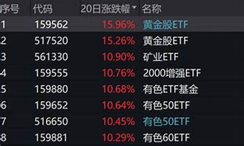 股市直播黄金股怎么买(股市直播黄金股怎么买入)(黄金股票怎么买卖)_https://www.taocizhiliang.com_效果图_第1张