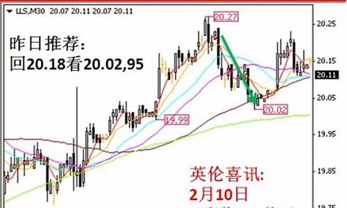 现货金财经直播(现货金财经直播室)(现货黄金百度百科)_https://www.taocizhiliang.com_装修公司_第1张