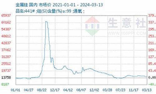 金属硅期货直播(金属硅期货)_https://www.taocizhiliang.com_设计报价_第1张