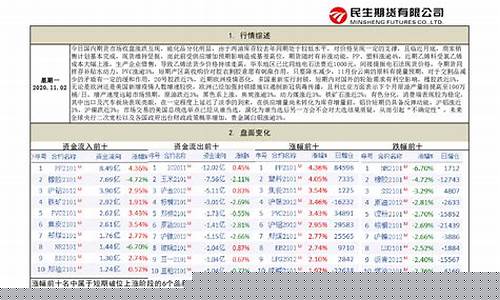 期货直播与收评(期货直播与收评的区别)(期货视频直播做单)_https://www.taocizhiliang.com_装修公司_第1张