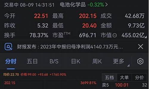 7x24全球市场股市直播(全球股市播报)(全球股市行情 实时行情)_https://www.taocizhiliang.com_装修公司_第1张